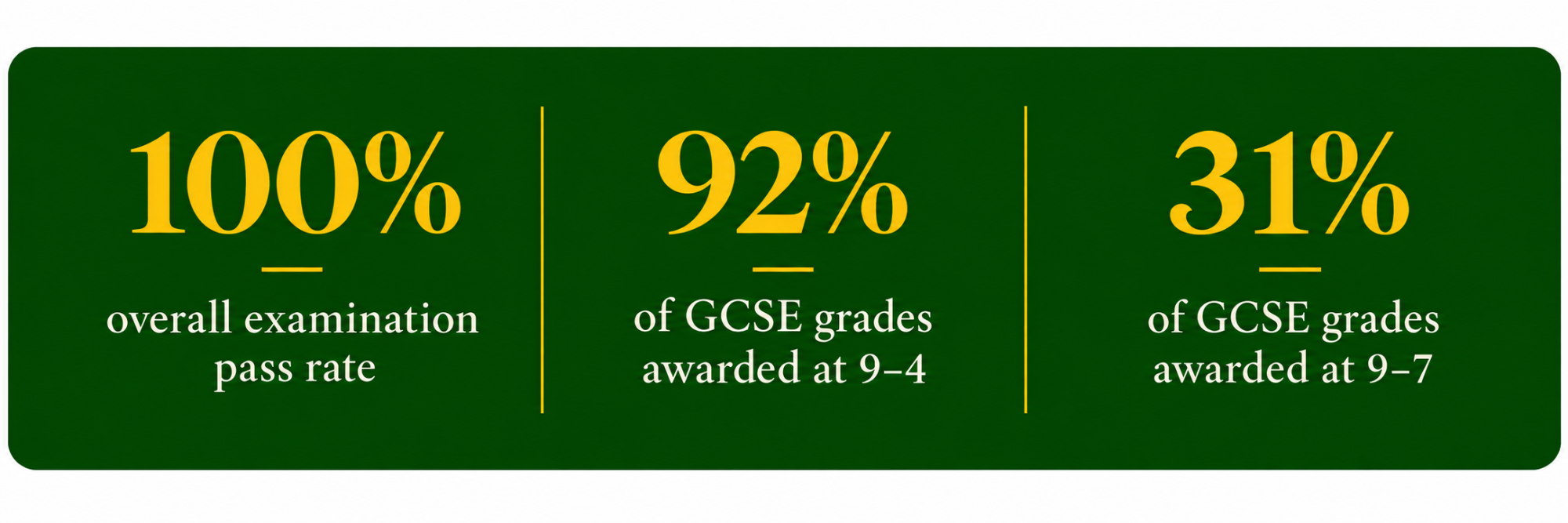 GCSE Results